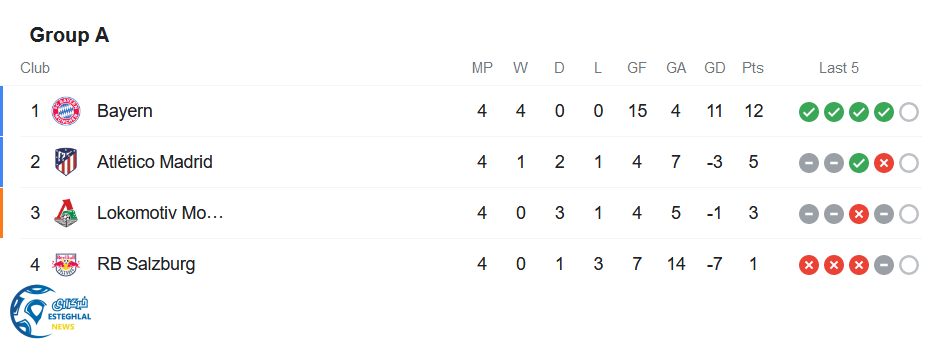 جدول رده بندی