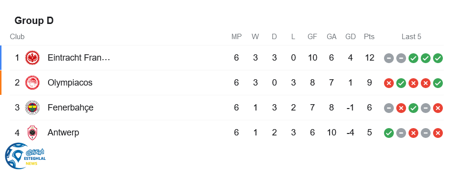  جدول رده بندی