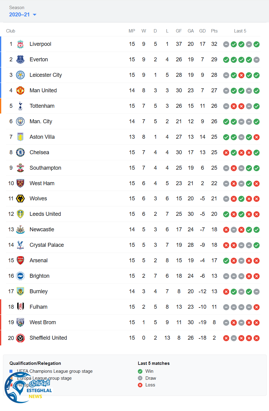 جدول رده بندی