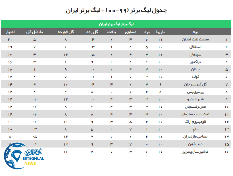 جدول رده بندی