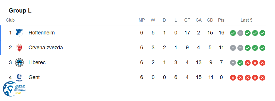 جدول رده بندی