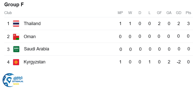 دول رده بندی