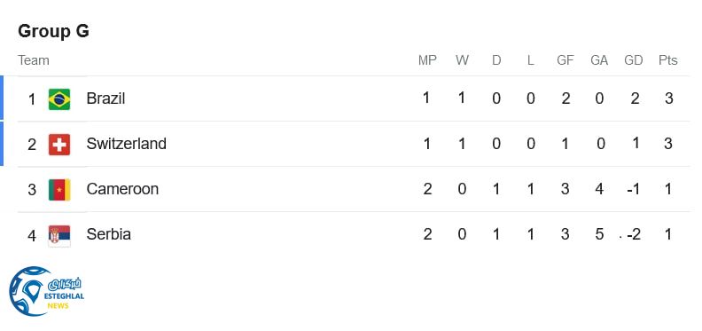 جدول رده بندی