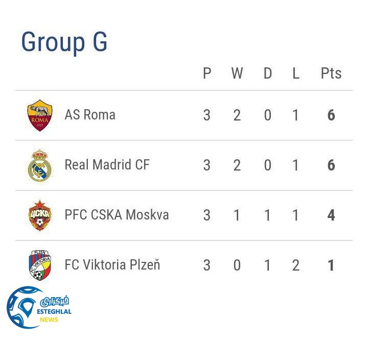 جدول رده بندی گروه G