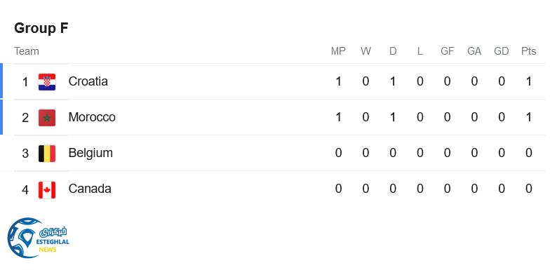 جدول رده بندی