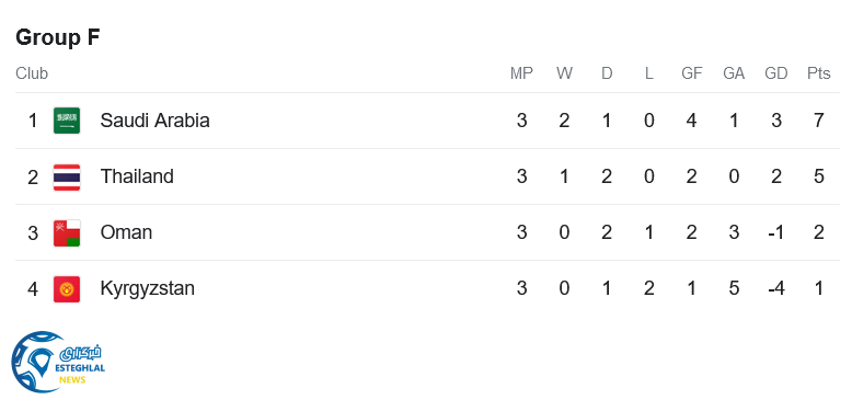 جدول رده بندی