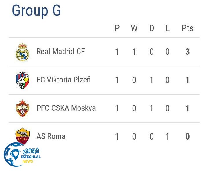 جدول رده بندی گروه G