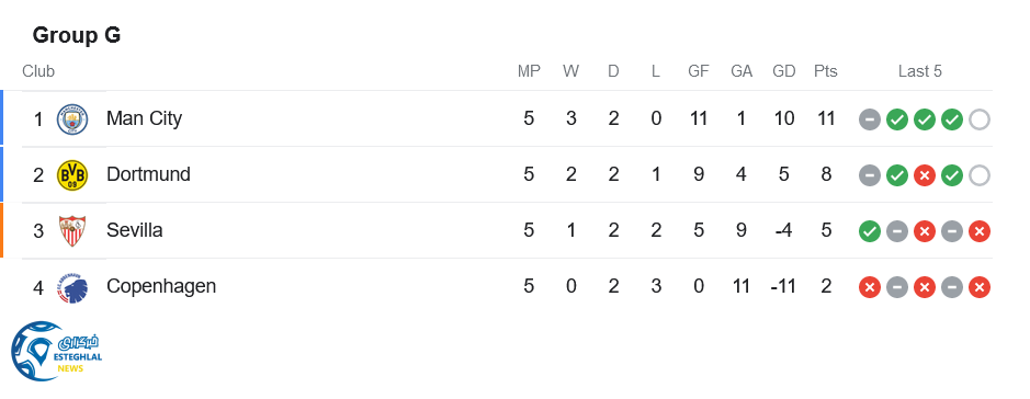 جدول رده بندی