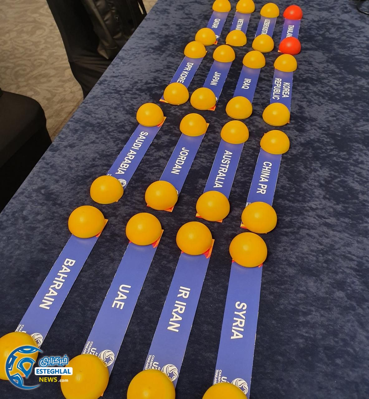 قرعه کشی مسابقات فوتبال زیر ۲۳ سال آسیا ۲۰۲۰