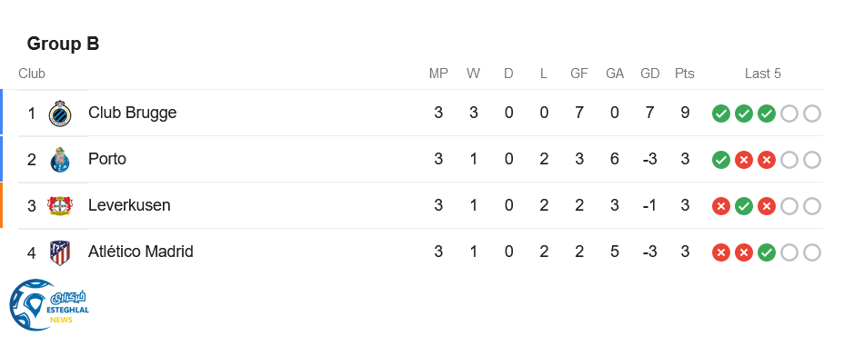 جدول رده بندی