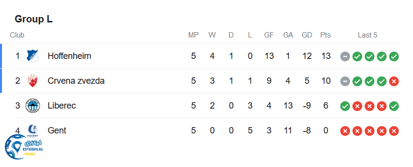 جدول رده بندی