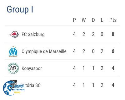 جدول رده بندی گروه I