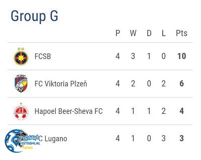 جدول رده بندی گروه G