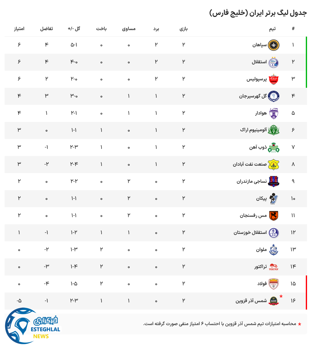 جدول رده بندی