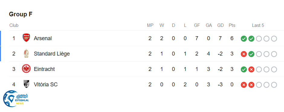 جدول رده بندی