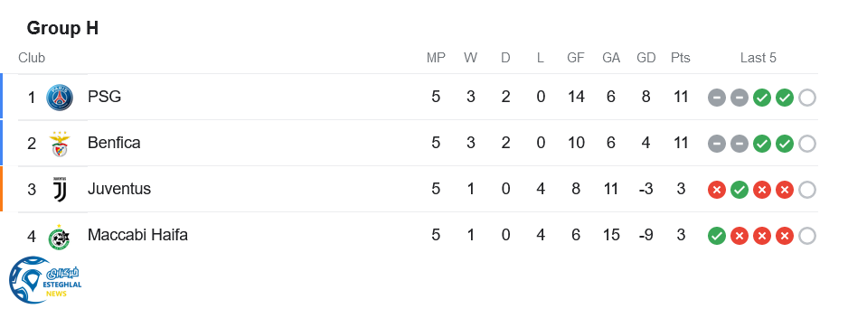 جدول رده بندی