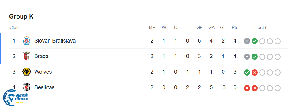 جدول رده بندی