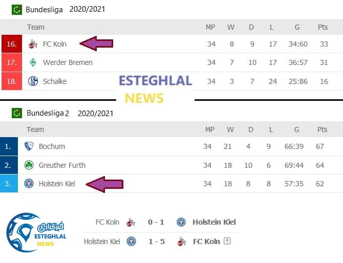 بوندسلیگا 2