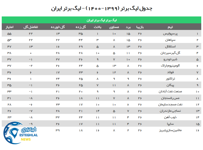 جدول رده بندی