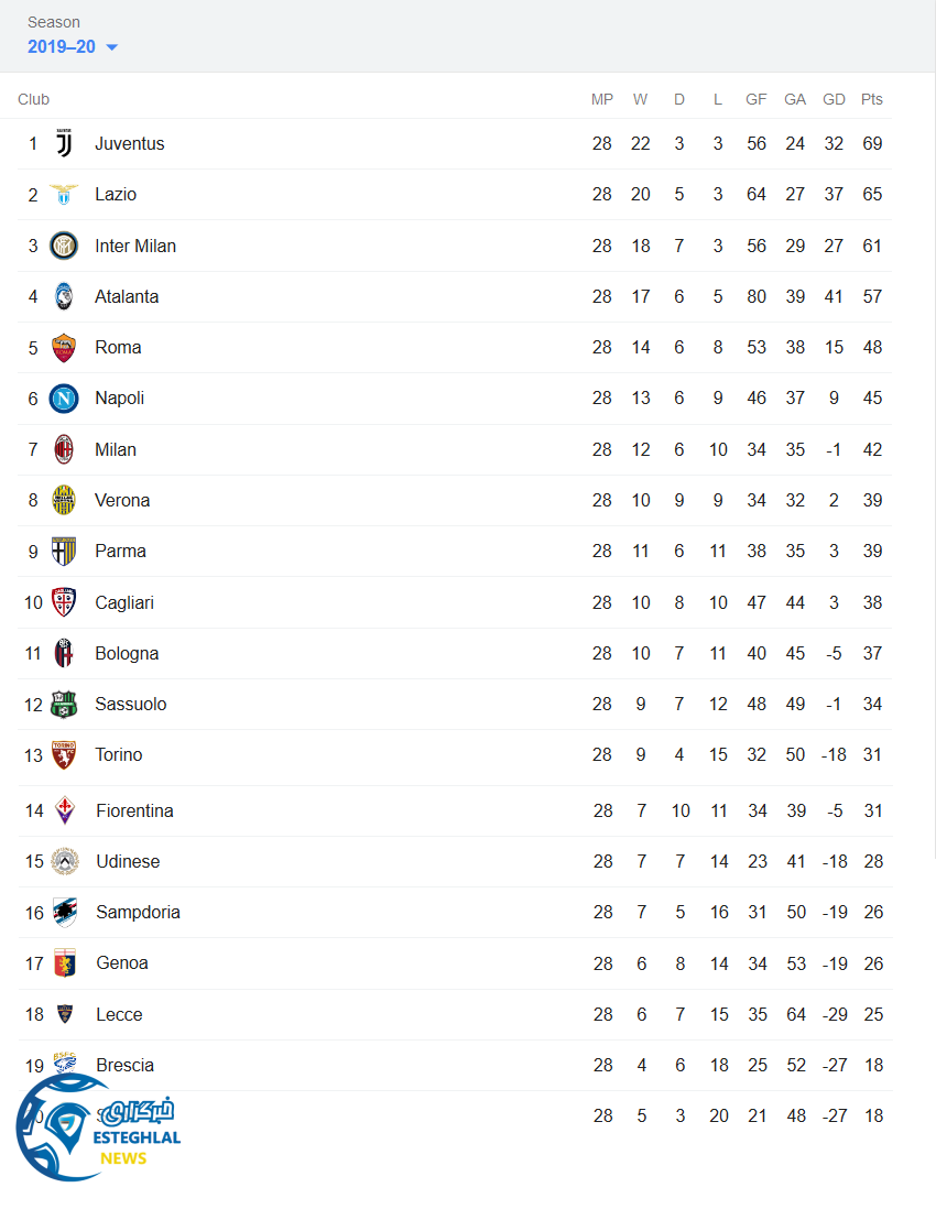 جدول رده بندی