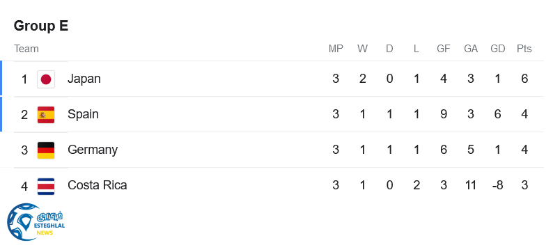 جدول رده بندی