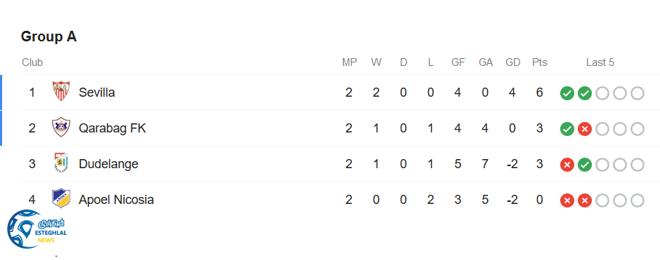 جدول رده بندی