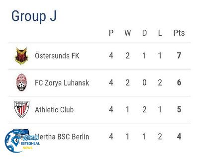 جدول رده بندی گروه J