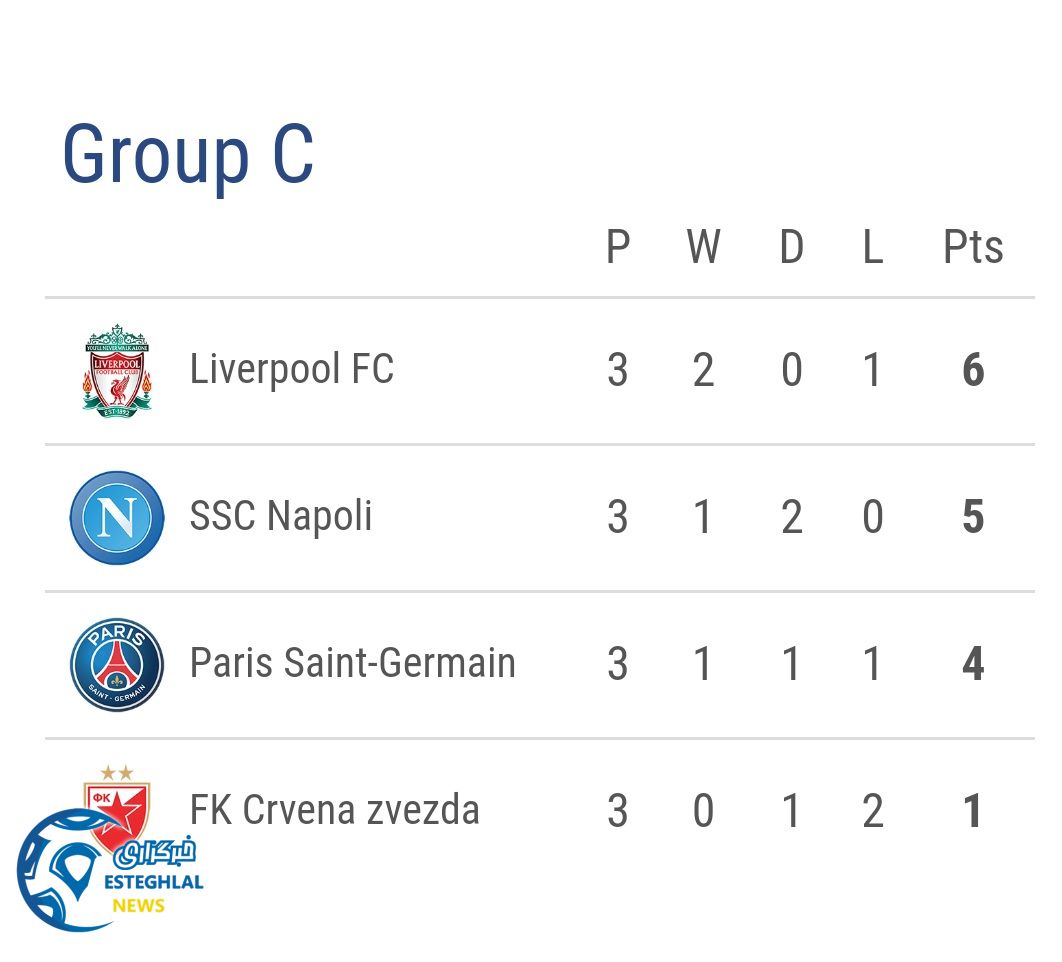 جدول رده بندی گروه C