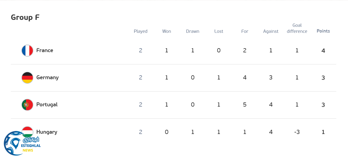 جدول رده بندی