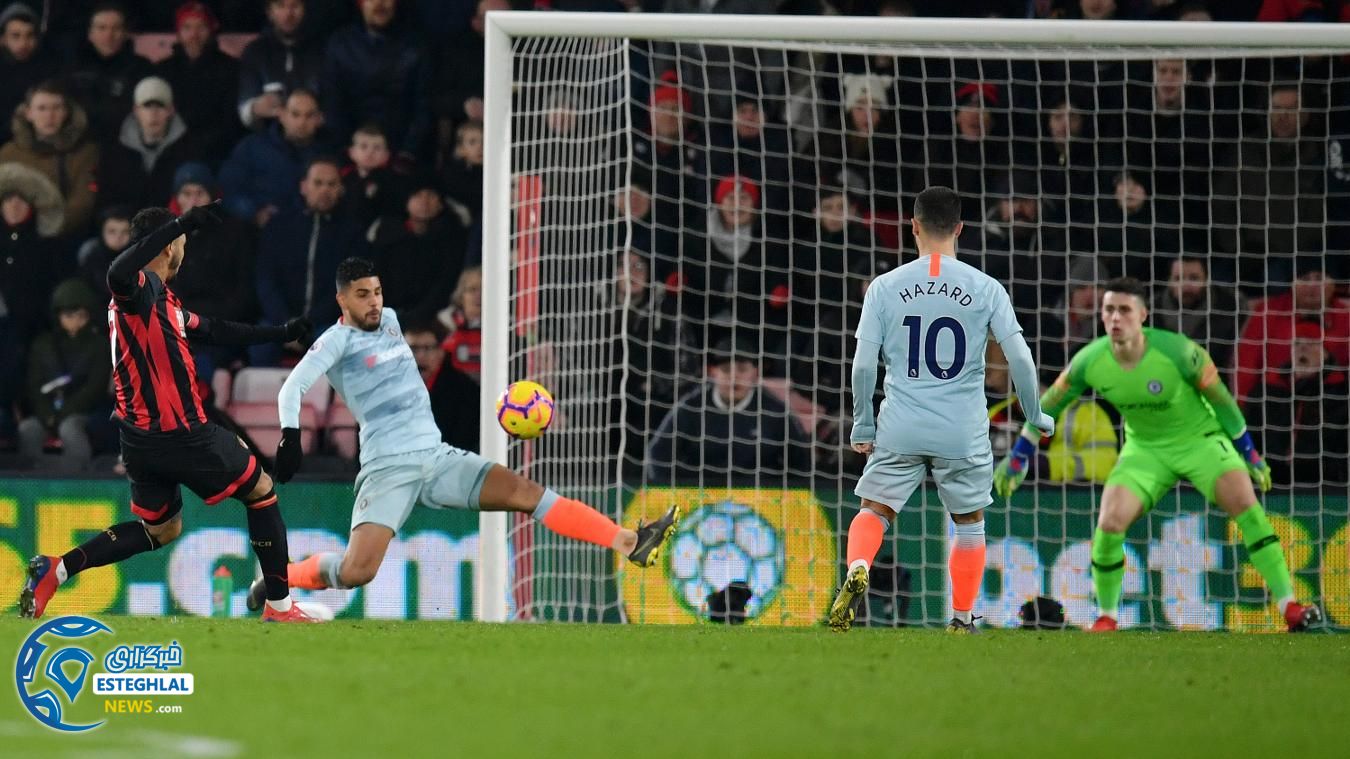 لیگ برتر انگلیس