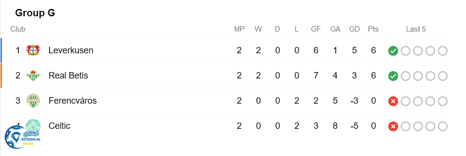 جدول رده بندی