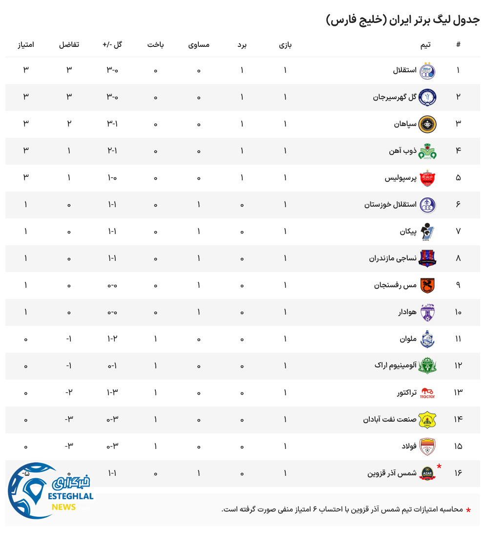 جدول رده بندی
