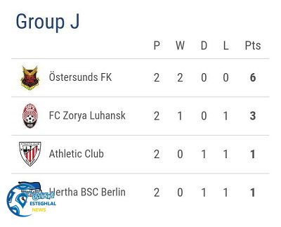 جدول رده بندی گروه J