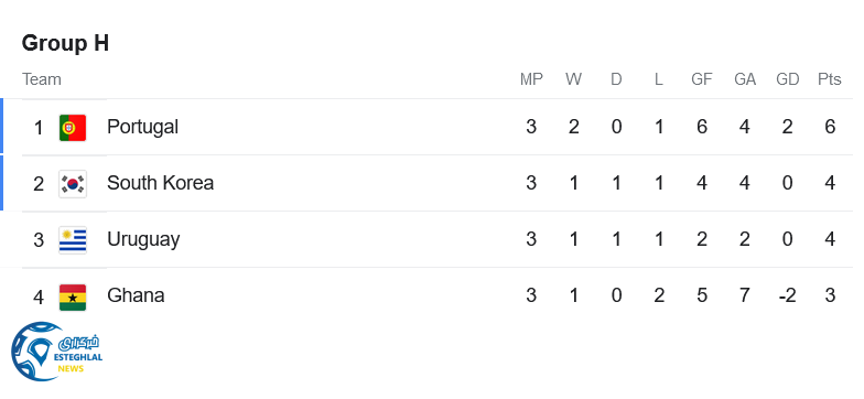 جدول رده بندی