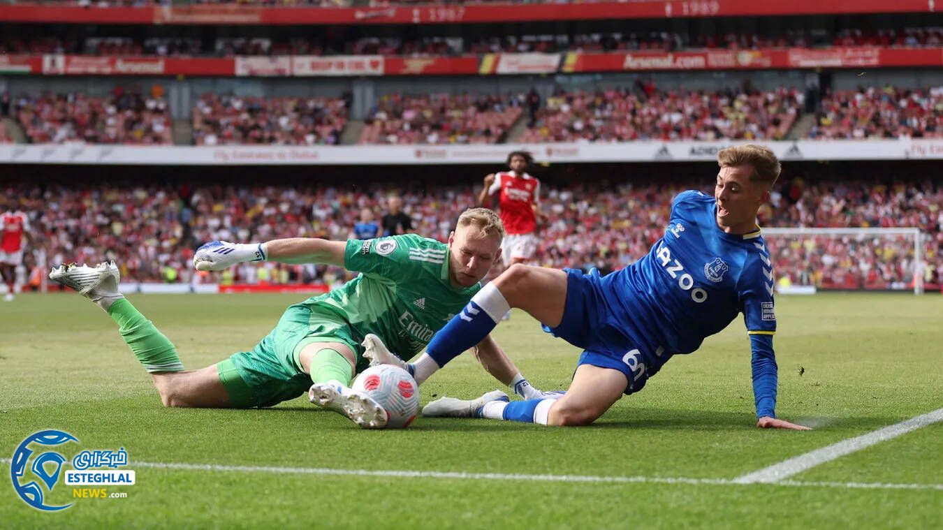 لیگ برتر انگلیس