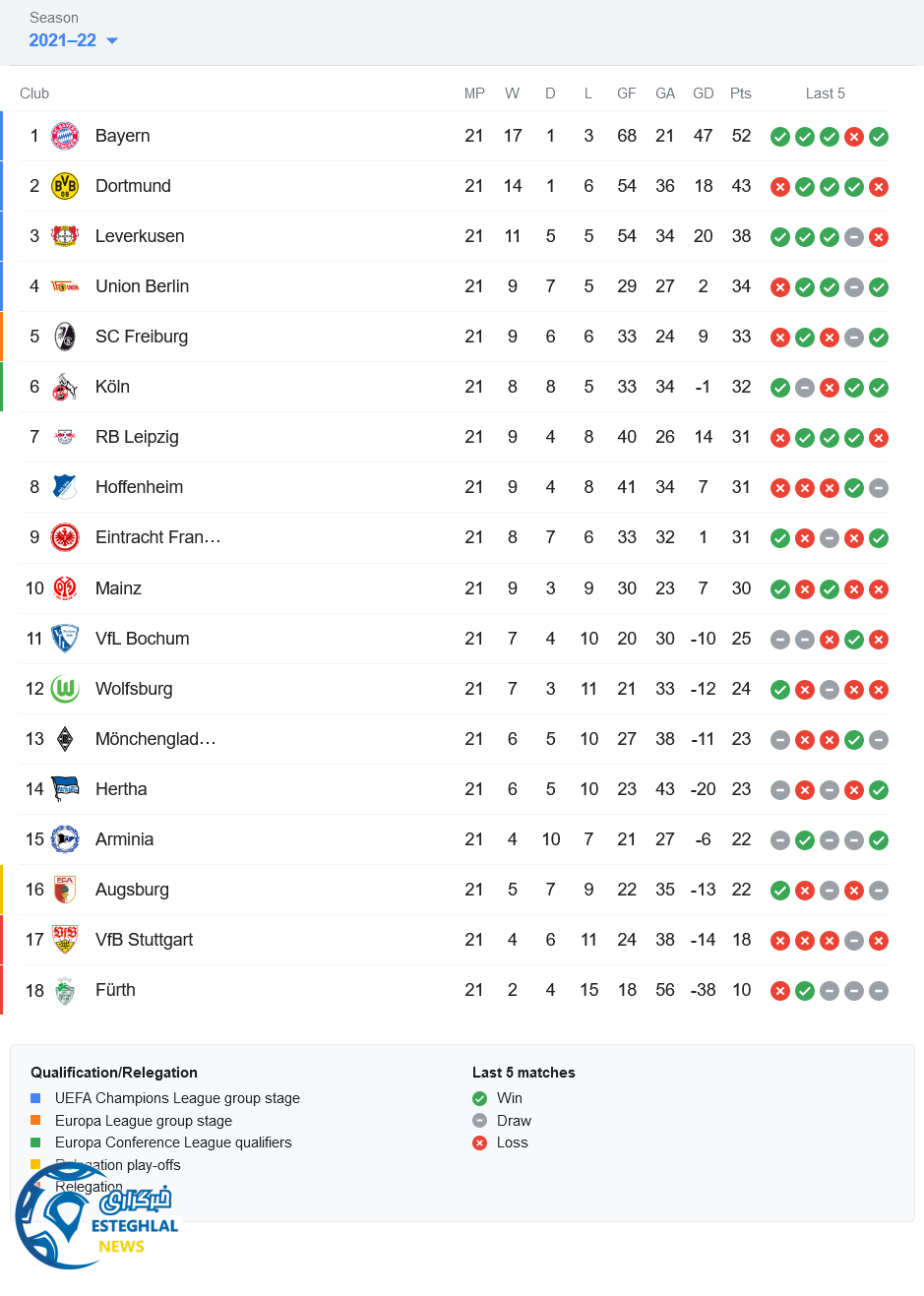 جدول رده بندی