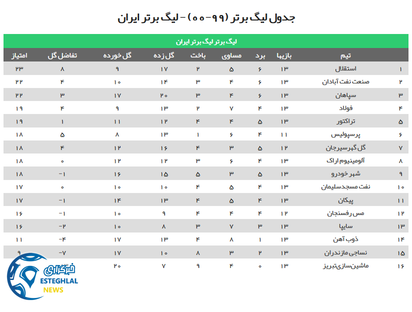 جدول رده بندی