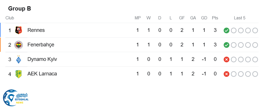 جدول رده بندی