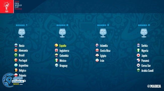 سید بندی جام جهانی