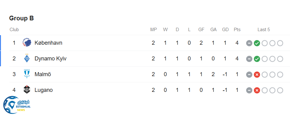 جدول رده بندی