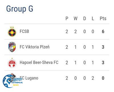 جدول رده بندی گروه G