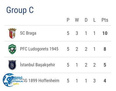 جدول رده بندی گروه C