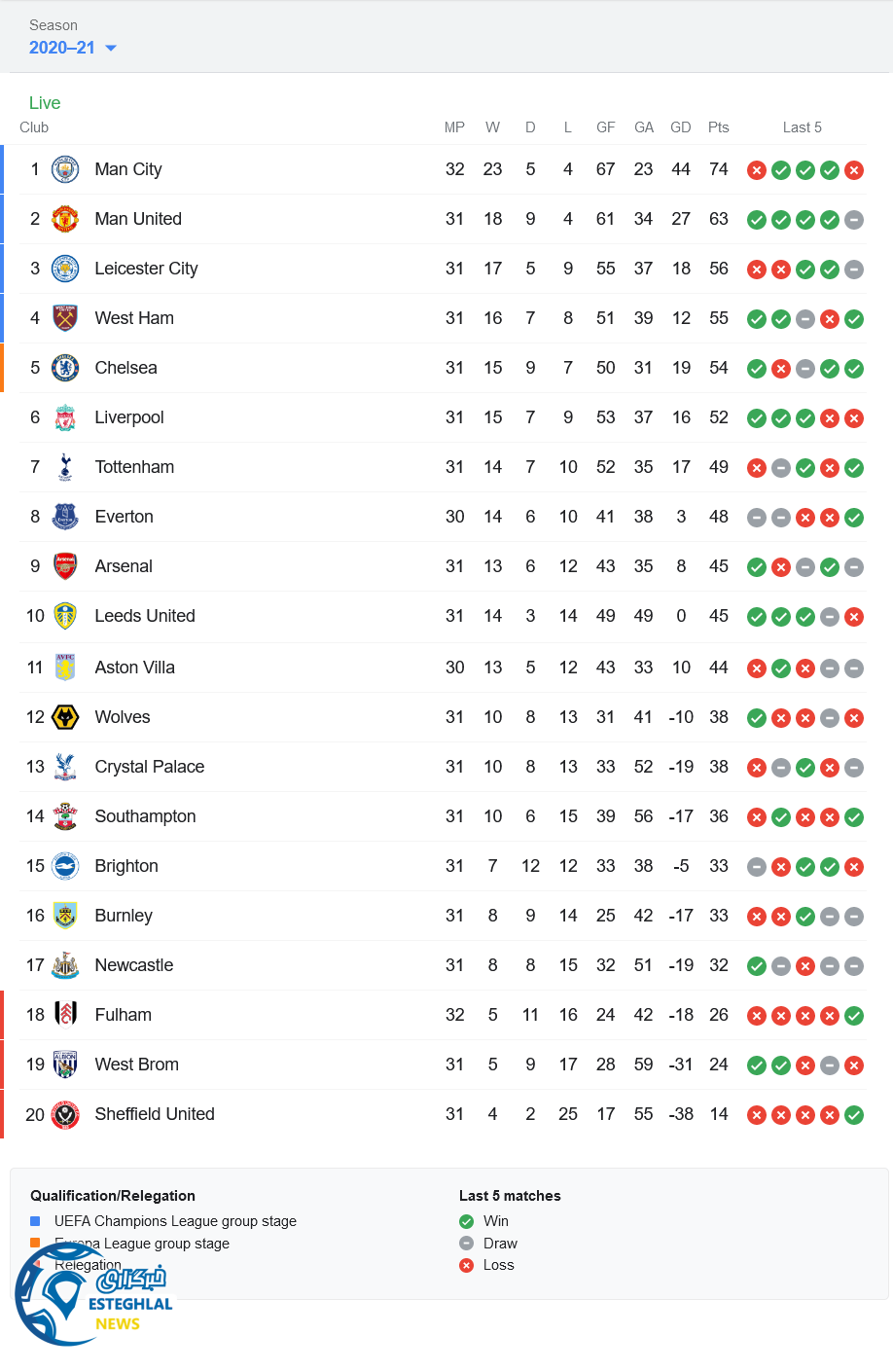 جدول رده بندی