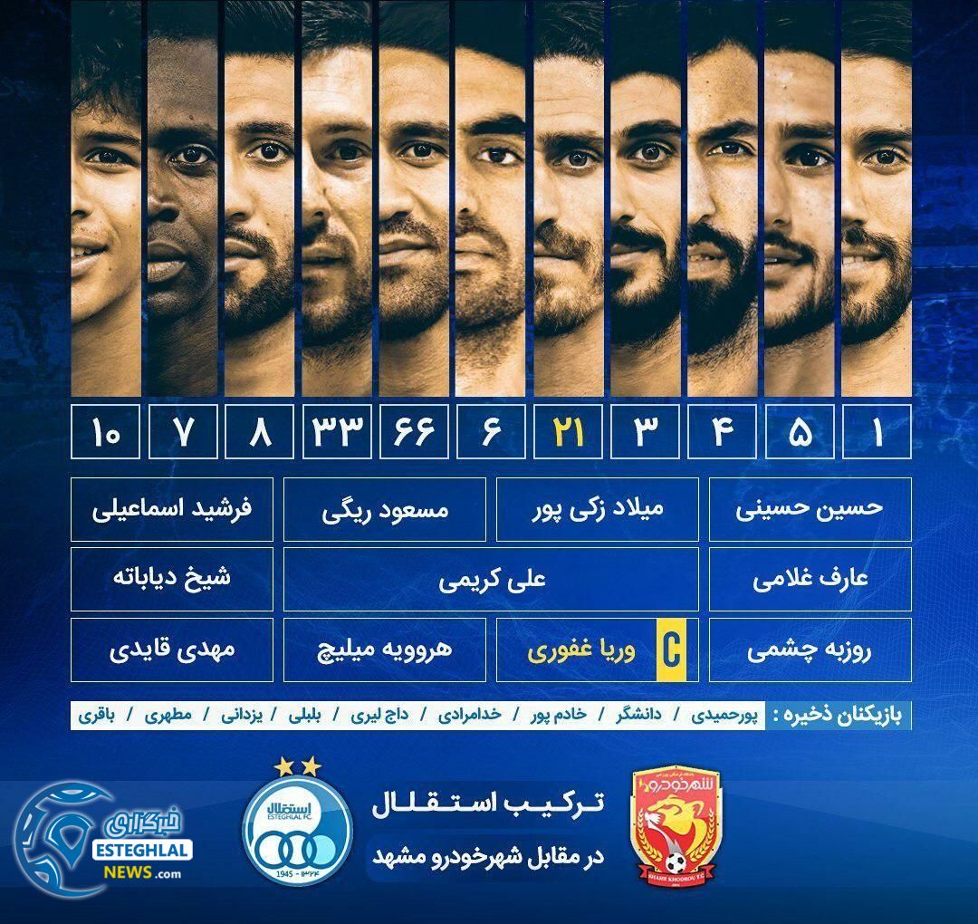 شماتیک ترکیب استقلال