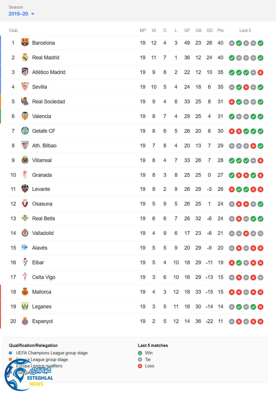 جدول رده بندی