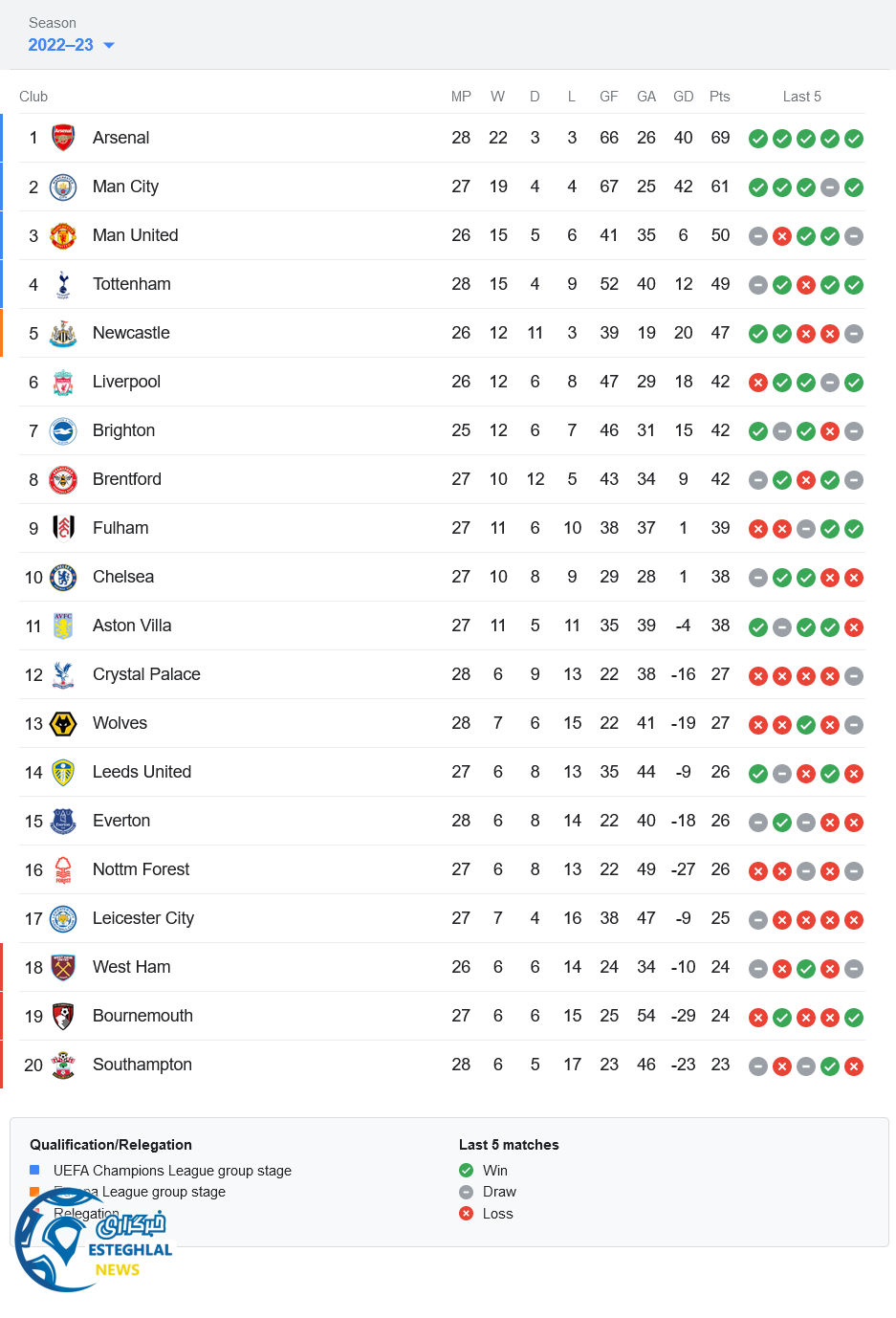 جدول رده بندی