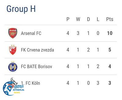 جدول رده بندی گروه H