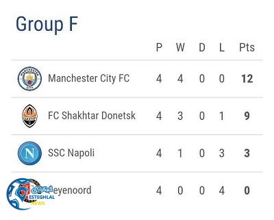 جدول رده بندی گروه F