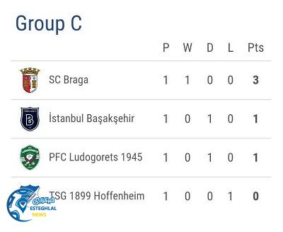 جدول رده بندی گروه C 