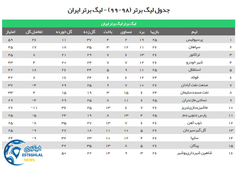 جدول رده بندی